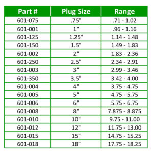 Mechanical Pressure Plugs - ThePipePlug.com